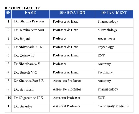 Best medical colleges in North bangalore