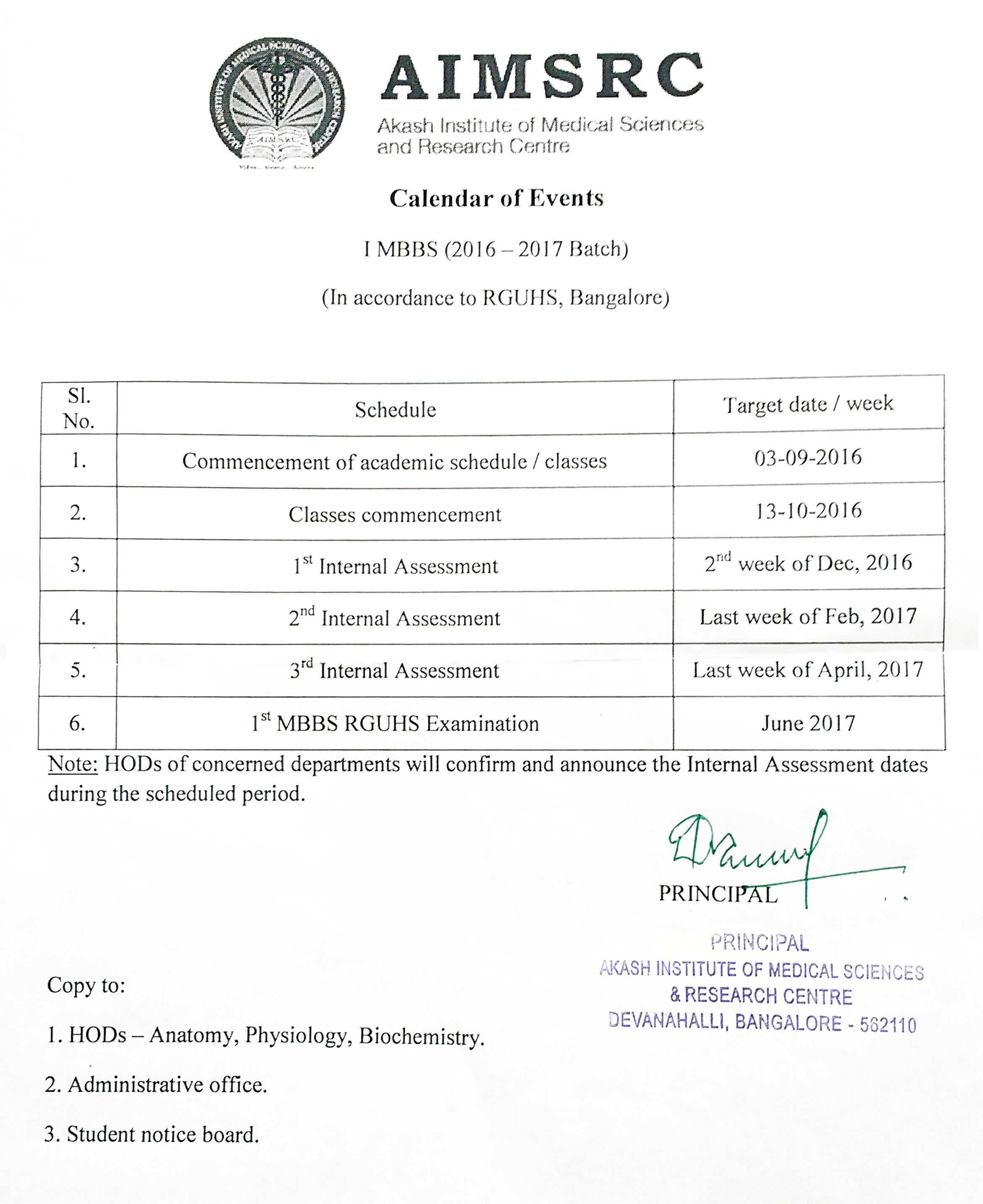 Best medical colleges in North bangalore