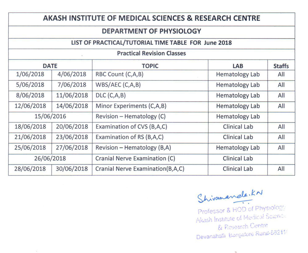 Best medical colleges in North bangalore