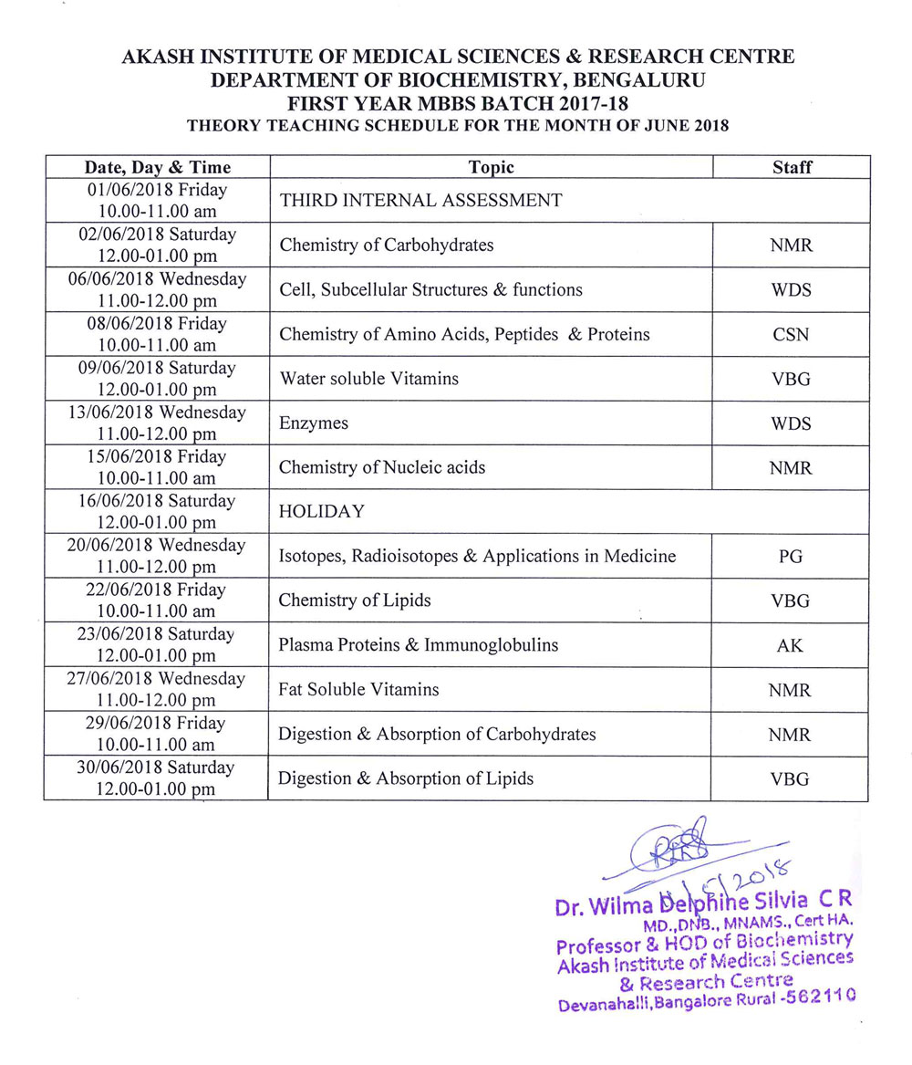 Best medical colleges in North bangalore