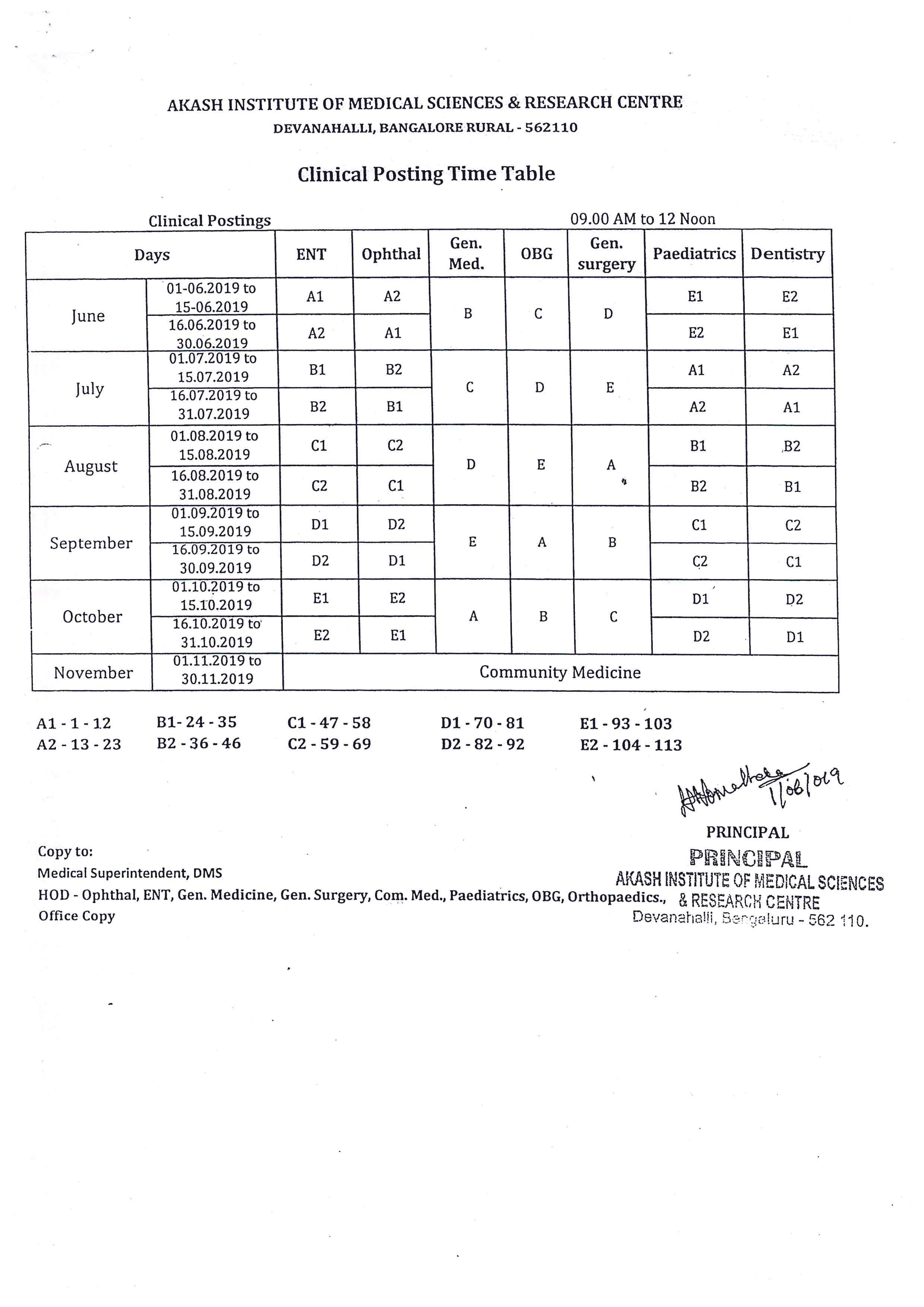 Best medical colleges in North bangalore