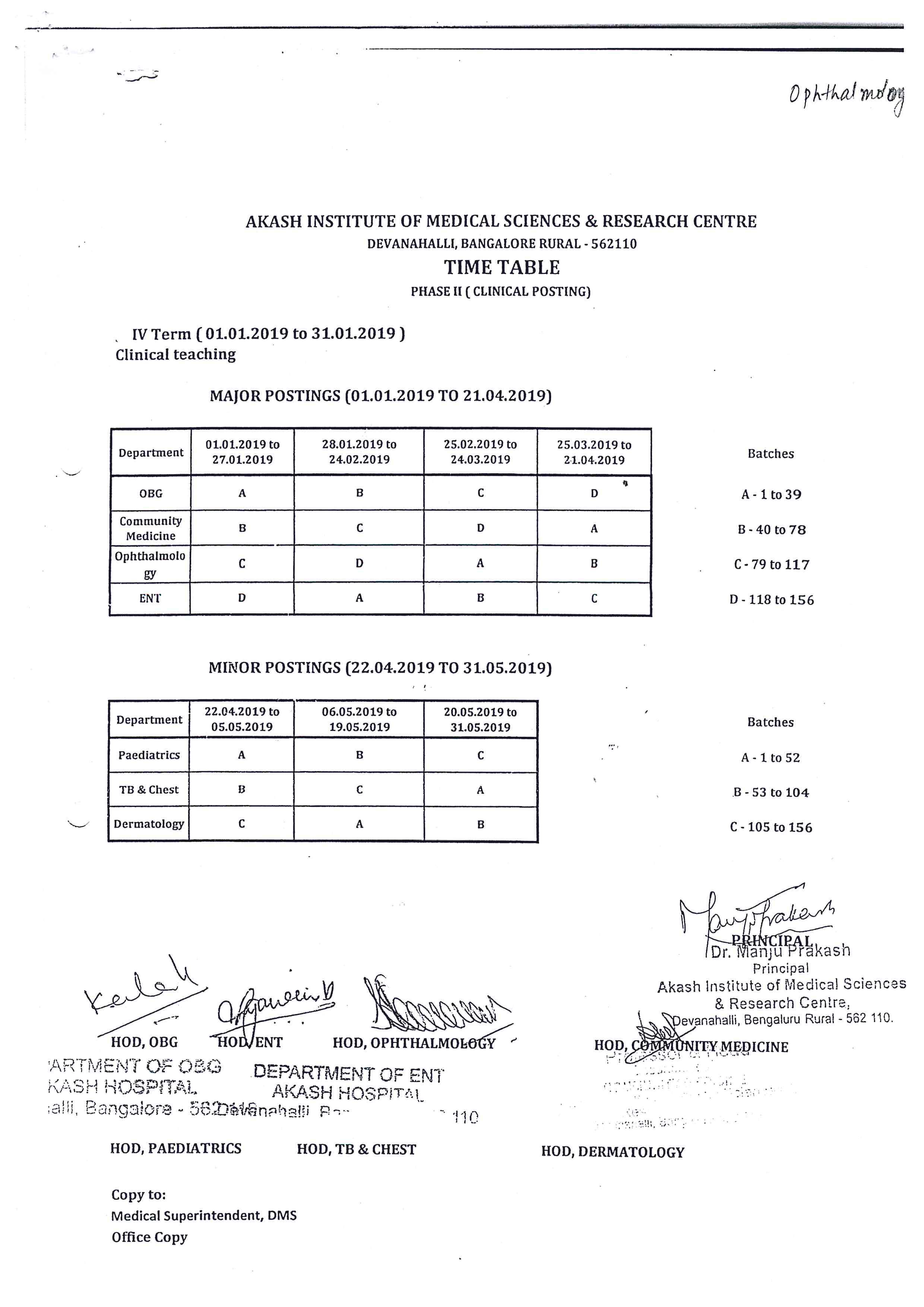 Best medical colleges in North bangalore